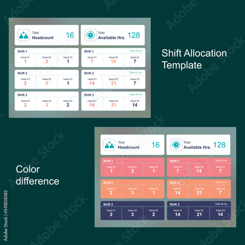 Shift Dashboard design with three shift pattern used  for all types of business