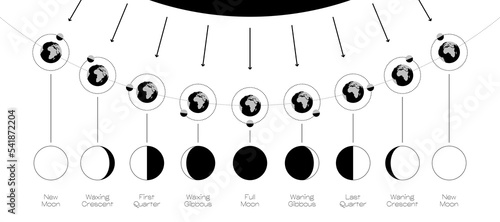 Moon phases scheme sphere shadow cycle astronomy icon set. Vector Illustration background