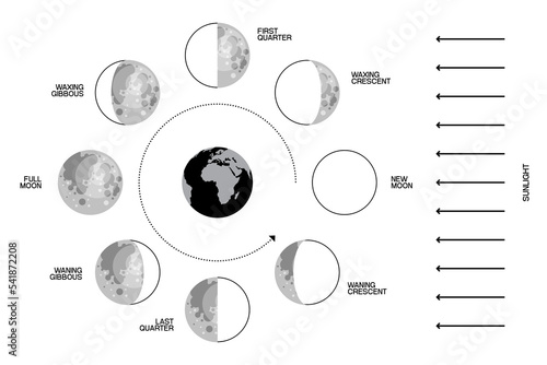Moon phases scheme sphere shadow cycle astronomy icon set. Vector Illustration background