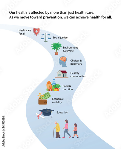 Things that affected human health care. Healthcare for all vector illustration infographic