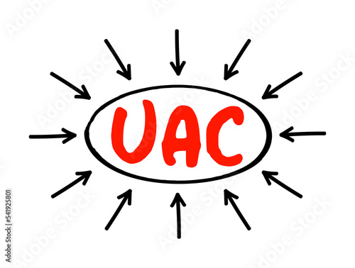 UAC User Account Control - helps prevent malware from damaging a PC and helps organizations deploy a better-managed desktop, acronym text concept with arrows