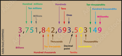 graph of decimal values ​​vector image