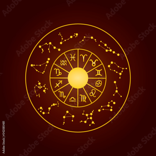 Astrology wheel, zodiac signs