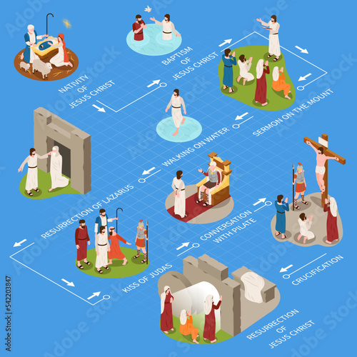 Jesus Life Infographic Set