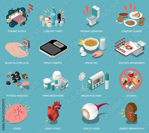 Diabetes Isometric Set