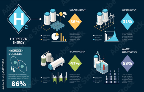 Hydrogen Energy Generation