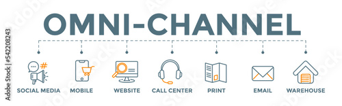 Omnichannel banner web illustration icon with social media, mobile, website, call center, print, email, and warehouse icon