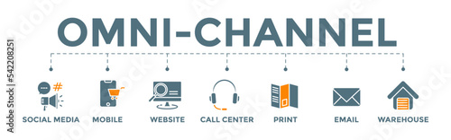 Omnichannel banner web illustration icon with social media, mobile, website, call center, print, email, and warehouse icon