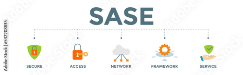 SASE - Secure Access Service Edge banner web illustration icon of  with security, password, network, framework and support icon