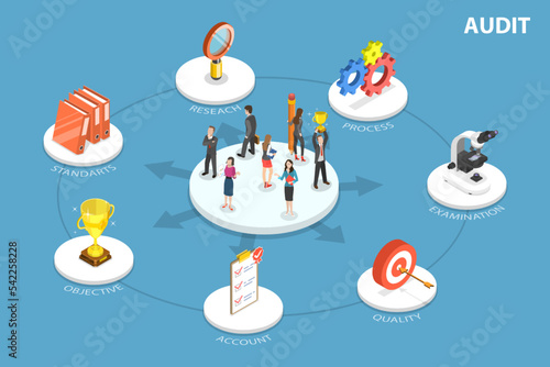 3D Isometric Flat Vector Conceptual Illustration of Business Audit, Company Performance Analysis
