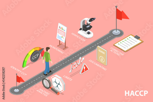 3D Isometric Flat Vector Conceptual Illustration of HACCP as Hazard Analysis and Critical Control Points, Food Quality and Safety