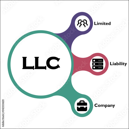 LLC Acronym - Limited Liability Company. Infographic template with icons