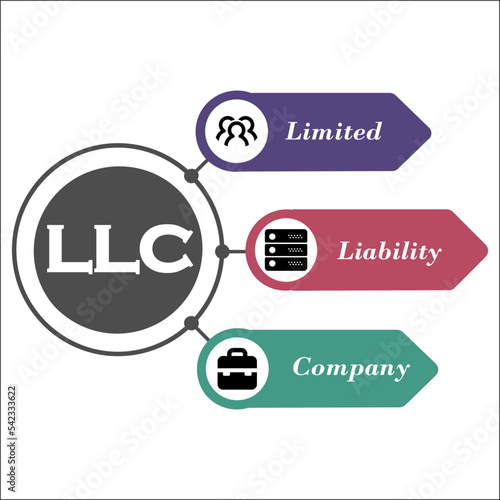 LLC Acronym - Limited Liability Company. Infographic template with icons