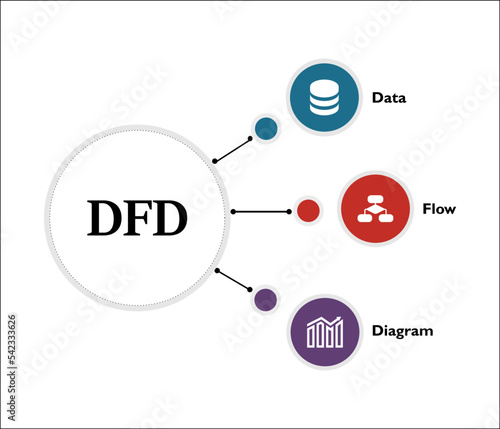 DFD Acronym - Data Flow Diagram. Infographic template with icons