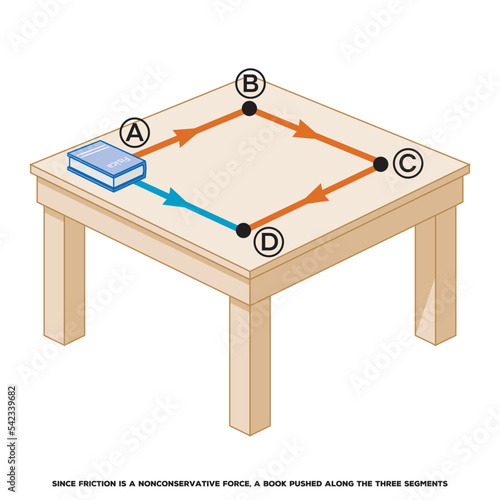 Push and Pull force vector illustration. Force, motion and friction concept. Easy science for kids. Educational illustrated scene
