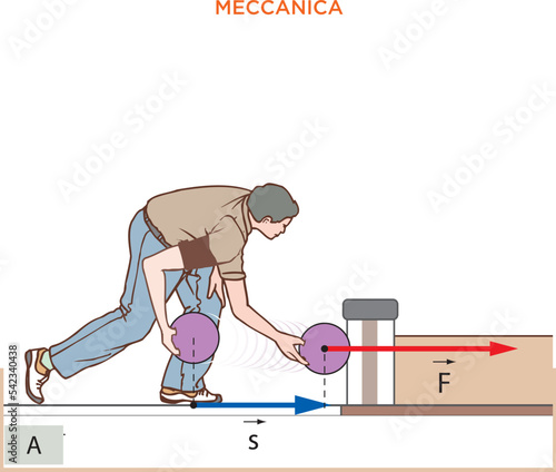 Push and Pull force vector illustration. Force, motion and friction concept. Easy science for kids. Educational illustrated scene