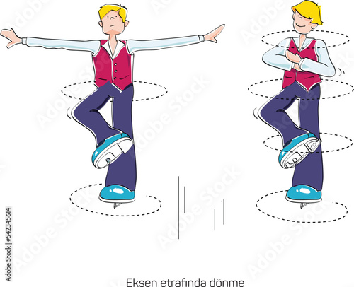 Law of conservation of angular momentum for ice dancer