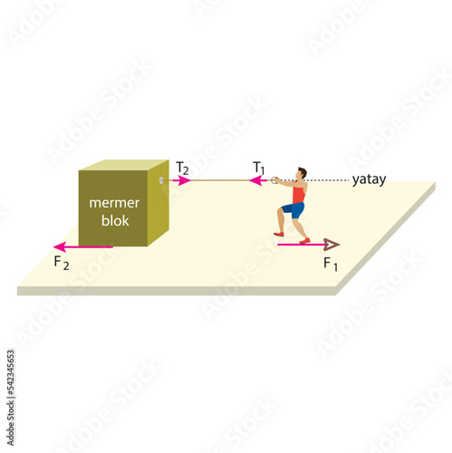 Push and Pull force vector illustration. Force, motion and friction concept. Easy science for kids. Educational illustrated scene.