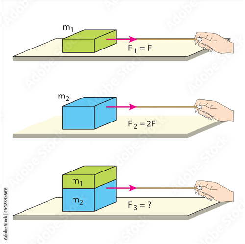 Push and Pull force vector illustration. Force, motion and friction concept. Easy science for kids. Educational illustrated scene.