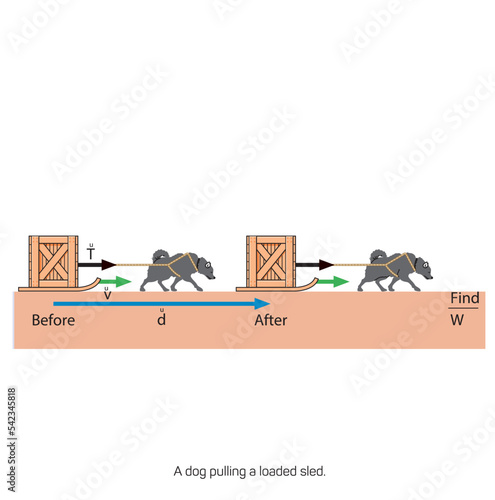 Push and Pull force vector illustration. Force, motion and friction concept. Easy science for kids. Educational illustrated scene.