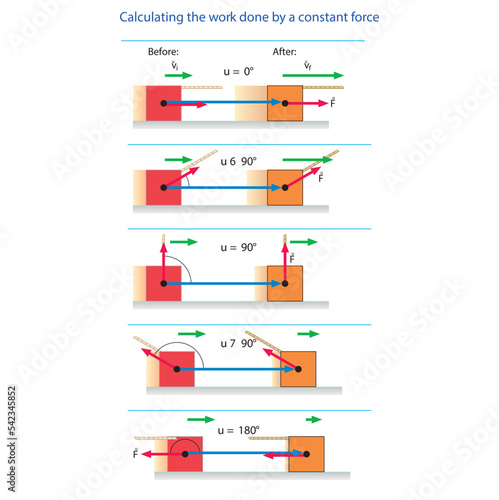 Push and Pull force vector illustration. Force, motion and friction concept. Easy science for kids. Educational illustrated scene