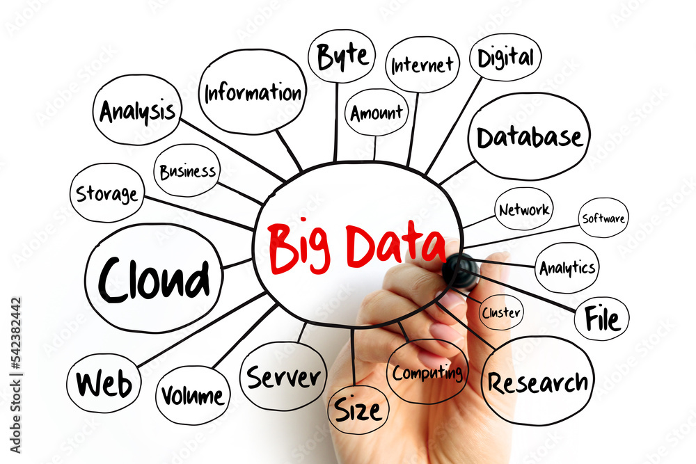 Big data mind map flowchart, technology business concept for presentations and reports