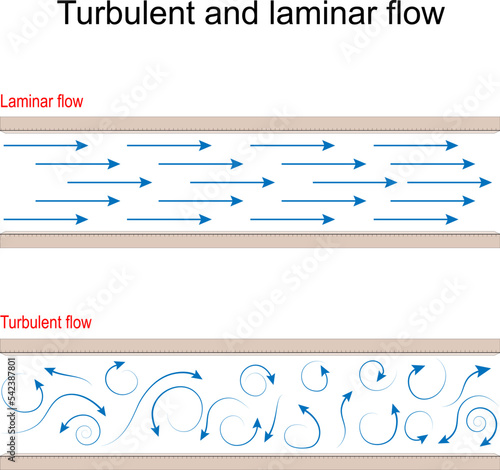 Turbulent and laminar flow comparison. Aerodynamics