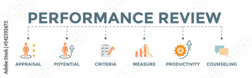 Concept of Performance Review. Editable vector banner illustration of performance evaluation with icon of appraisal, potential, criteria, measure, productivity, and counseling.	