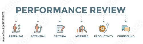 Concept of Performance Review. Editable vector banner illustration of performance evaluation with icon of appraisal, potential, criteria, measure, productivity, and counseling.	