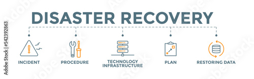 Disaster recovery banner web illustration of technology infrastructure with incident, procedures, database infrastructure, server, computer, plan, and recovery data icon