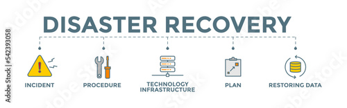 Disaster recovery banner web illustration of technology infrastructure with incident, procedures, database infrastructure, server, computer, plan, and recovery data icon