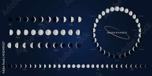 Moon phases scheme sphere shadow cycle astronomy icon set. Vector Illustration background