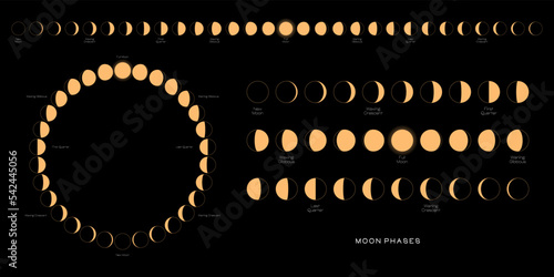 Moon phases scheme sphere shadow cycle astronomy icon set. Vector Illustration background