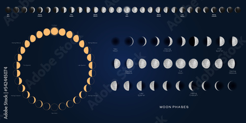 Moon phases scheme sphere shadow cycle astronomy icon set. Vector Illustration background