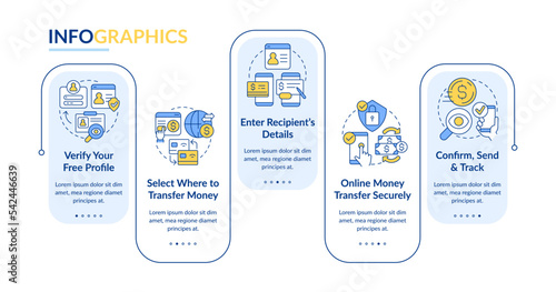 Online money transfer rectangle infographic template. Net banking. Data visualization with 5 steps. Editable timeline info chart. Workflow layout with line icons. Lato Bold, Regular fonts used