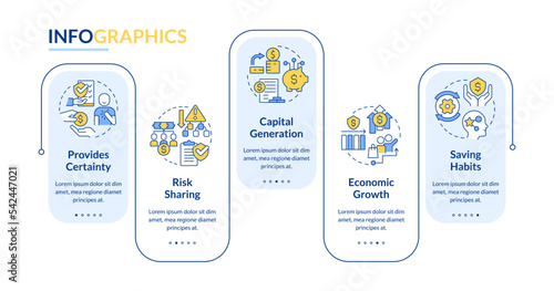 Advantages of insurance service rectangle infographic template. Coverage. Data visualization with 5 steps. Editable timeline info chart. Workflow layout with line icons. Lato Bold, Regular fonts used