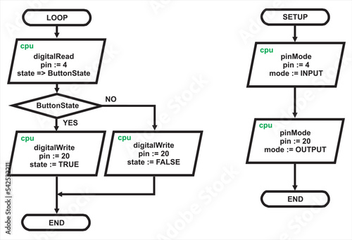 The algorithm of operation of an electronic device
operating under the control of a microcontroller.
Vector drawing of a flowchart.
Diagram of operation of the microcontroller initialization program.