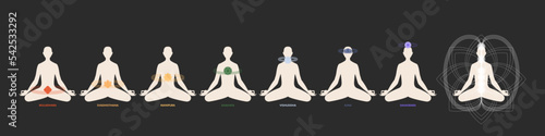 The holistic energy state of a person. The balanced state of a human's chakras. The energy flows of a person. Infographics of the name and location of the seven human chakras. Vector illustration