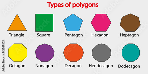 Different types of regular polygons. 2d geometric shapes. triangle, square, pentagon, hexagon, heptagon, octagon, nonagon, demonagon, hendecagon, dodecagon vector illustration