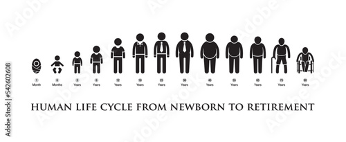 black vector human life cycle from newborn to retirement on a white background