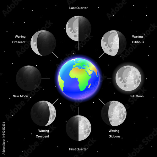 Moon phases scheme sphere shadow cycle astronomy icon set. Vector Illustration background