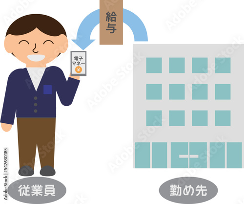 デジタル給与を従業員が受け取るイメージイラスト