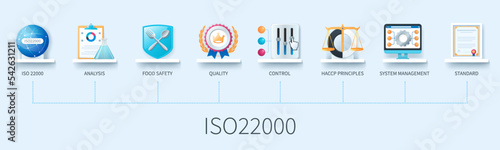 ISO22000 banner with icons. iso22000, analysis, food safety, quality, control, haccp principles, system management, standard. Business concept. Web vector infographics in 3d style