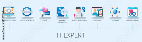 IT Expert banner with icons. Computer settings, advice, system optimization, software installation, remote maintenance, assistance, customers, app development. Business concept. Web vector infographic
