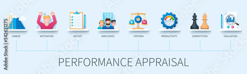 Performance appraisal banner with icons. Career, motivation, report, employees, criteria, productivity, competition, evaluation. Business concept. Web vector infographics in 3d style photo