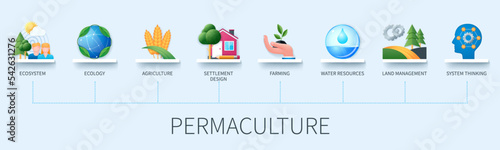 Permaculture banner with icons. Ecosystem, agriculture, settlement design, ecology, land management, farming, water resources, system thinking. Business concept. Web vector infographics in 3d style