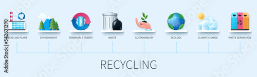 Recycling banner with icons. Recycling plant, environment, renewable, waste, sustainability, ecology, climate change, waste separation. Business concept. Web vector infographics in 3d style