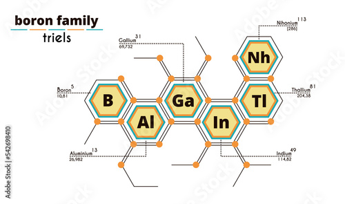 Group 13 (3A) of the Periodic Table of Elements. Boron, aluminum, gallium, indium, thallium, nihonium. Atomic mass and serial number of the element.Chemistry study poster. Vector illustration