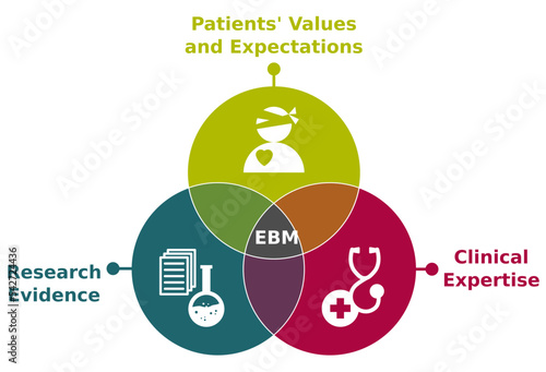 Evidence-based medicine illustration with icons and description ebm in green and red