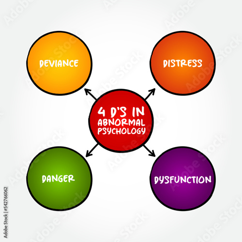 4 D's in abnormal psychology mind map, text concept for presentations and reports